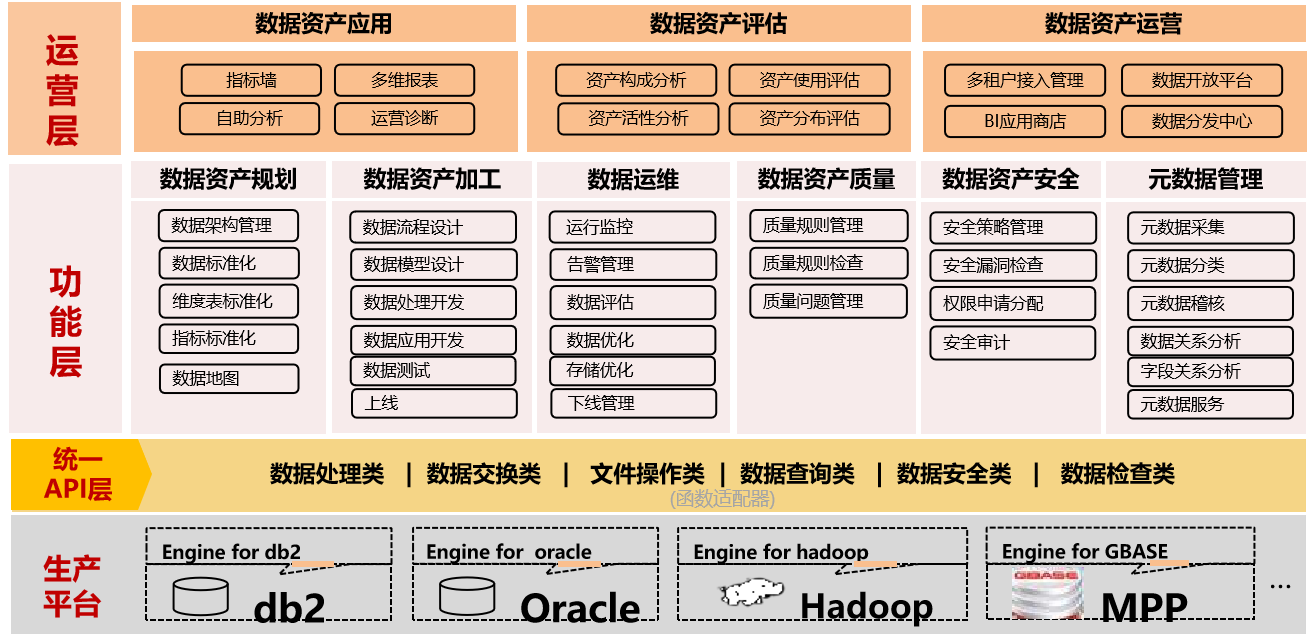 产品架构图
